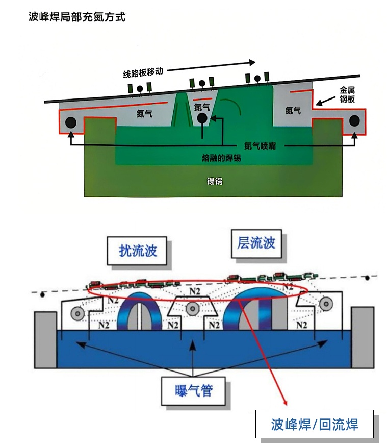 毛細(xì)管波峰焊_05_看圖王
