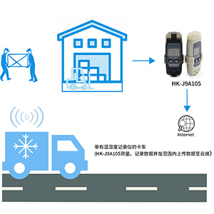物聯(lián)網(wǎng)流程圖